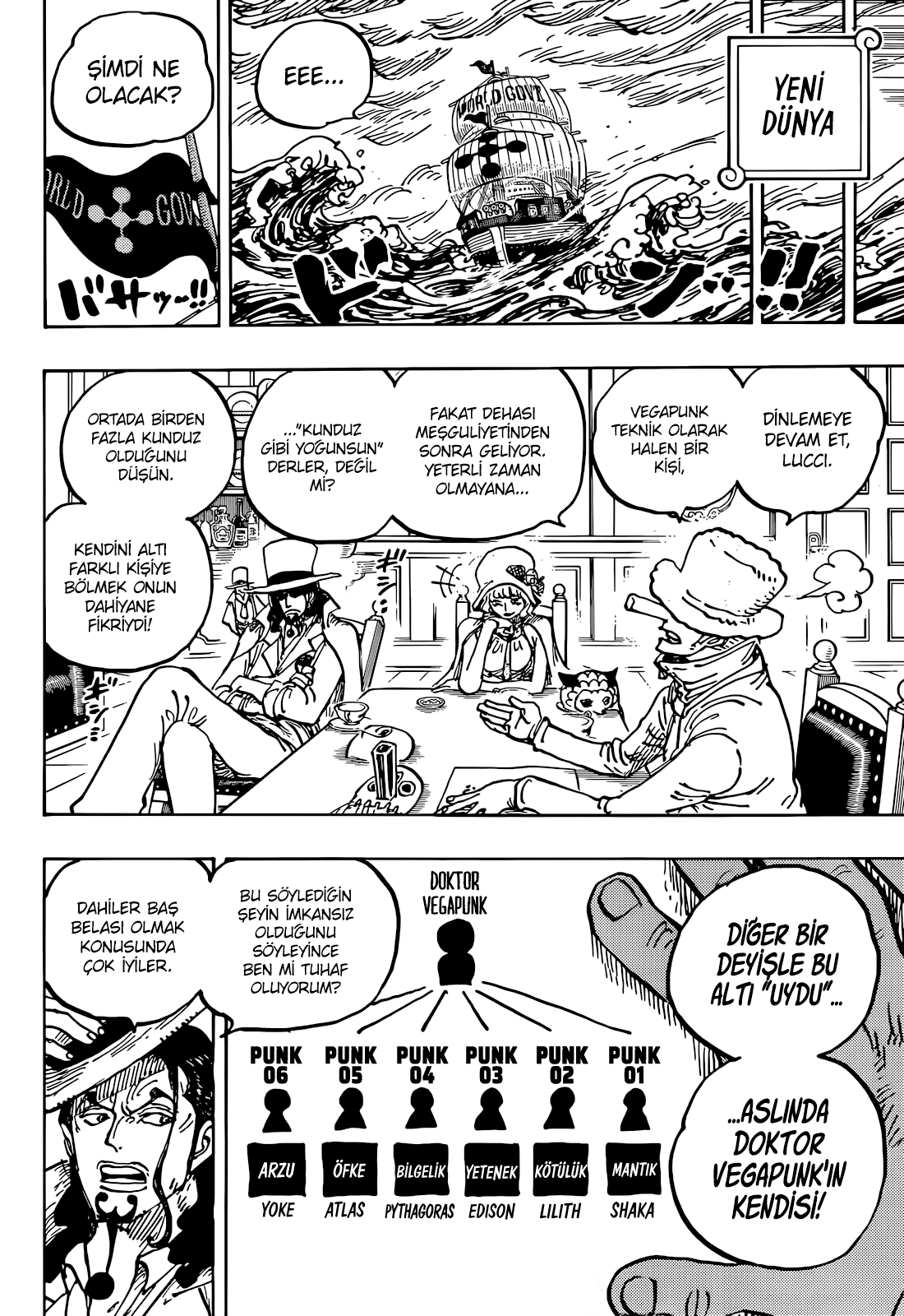 Spoiler] - 1062 Spoiler Yorumları  One Piece Türkiye Fan Sayfası, One Piece  Türkçe Manga, One Piece Bölümler, One Piece Film